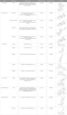 Therapeutic potential of Chinese medicinal herbs stimulating osteogenic differentiation of bone marrow-derived mesenchymal stem cells in osteoporosis 